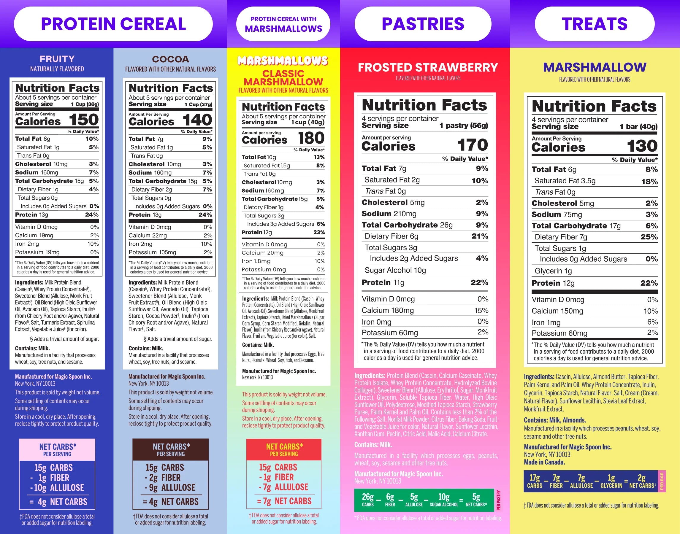 All-Star Mix - 3 boxes of Cereal. 1 box of Treats. 1 bag of Granola. 1 box of Pastries